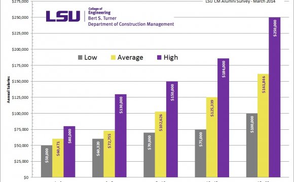 Earning potential after