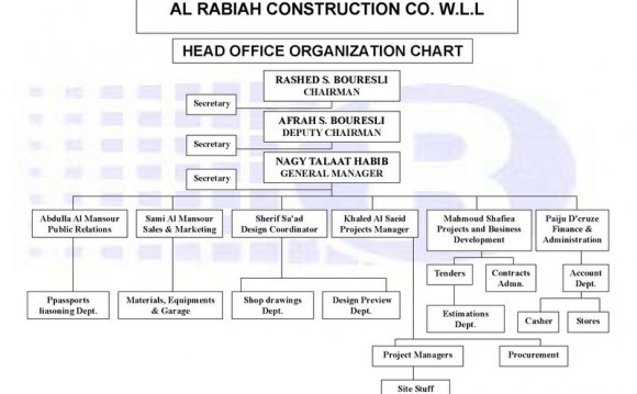 Construction Company Org Chart