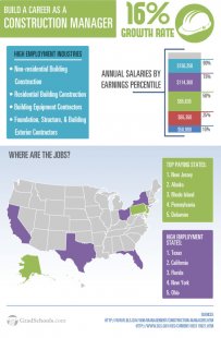 Construction Manager Careers