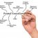 Construction Management? definition