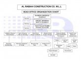 Construction Company Organizational Chart