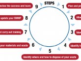 Construction Waste Management Plan