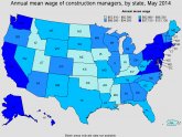 Salary of Construction Manager