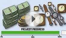 What is Project Management? Training Video
